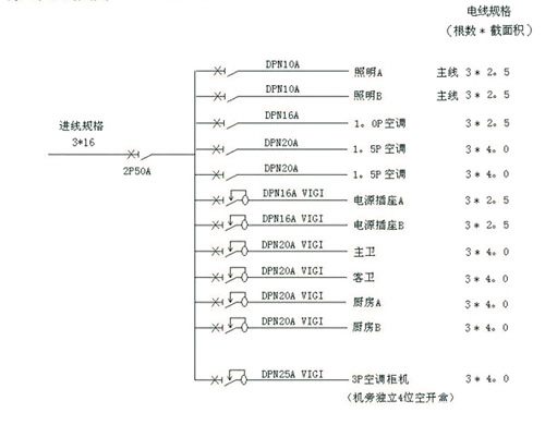 電線(xiàn)回路