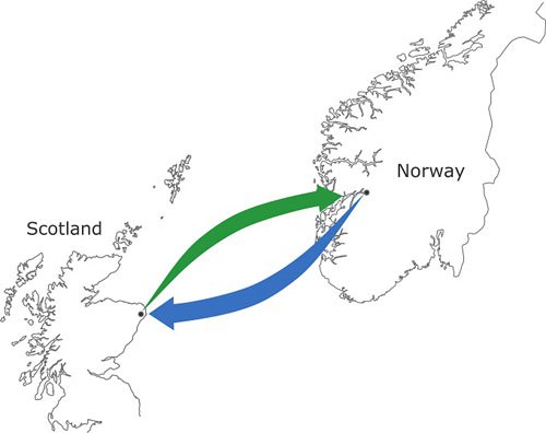 英國退歐致挪威從頭評價NorthConnect海纜項目