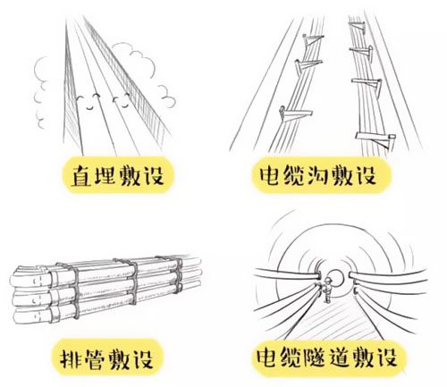 萌萌噠漫畫(huà)告訴你，地下電力電纜究竟是種什么存在