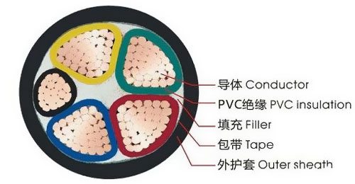 VV是什么電纜 